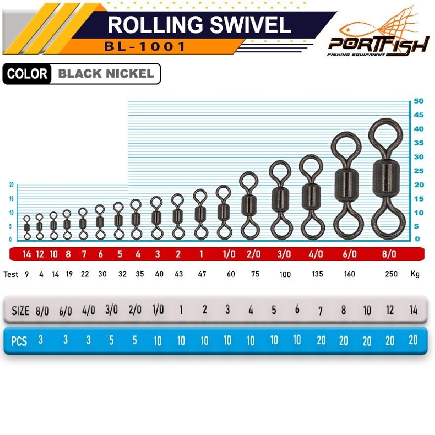 Portfish%20Bl1001%20Paslanmaz%20Fırdöndü%20No:6/0