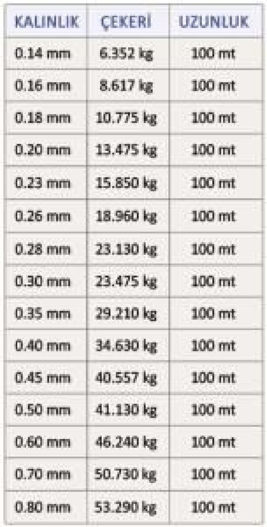 Latex%20Super%20Soft%20100%20Metre%20Monoflament%20Misina%200,28Mm