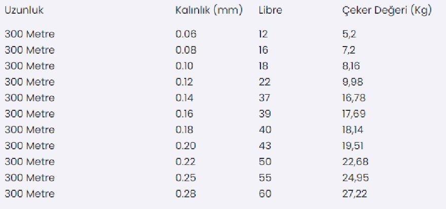 Captain%20Dynamic%20Soft%20Pe%208%20Örgü%20Spin%20İp%20Misina%20300Mt%20Yeşil%200,30Mm