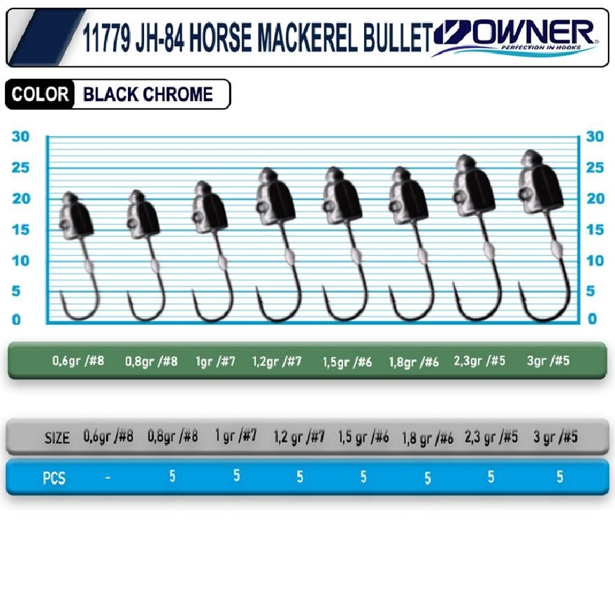 Cultiva%2011779%20Jh-84%20Horse%20Mackerel%20Bullet%20Jighead%201,5Gr