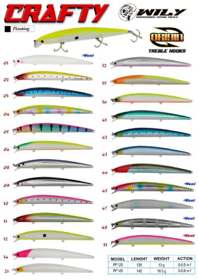 Wily Crafty 12.5 Cm Maket Balık 13 Gr (0-0.5M) Renk:01